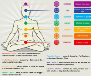 Visuel 7 Chakra en couleur